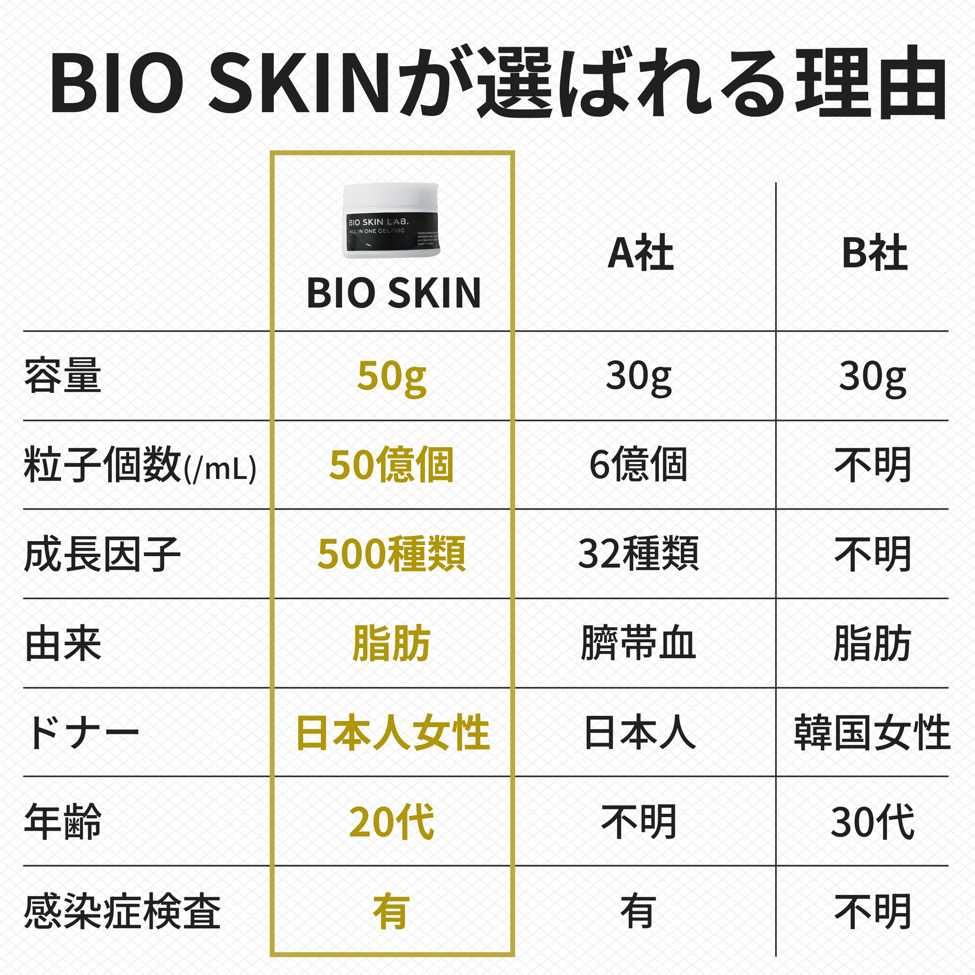 BIO オールインワンジェルEXO BIO オールインワンジェルEXO