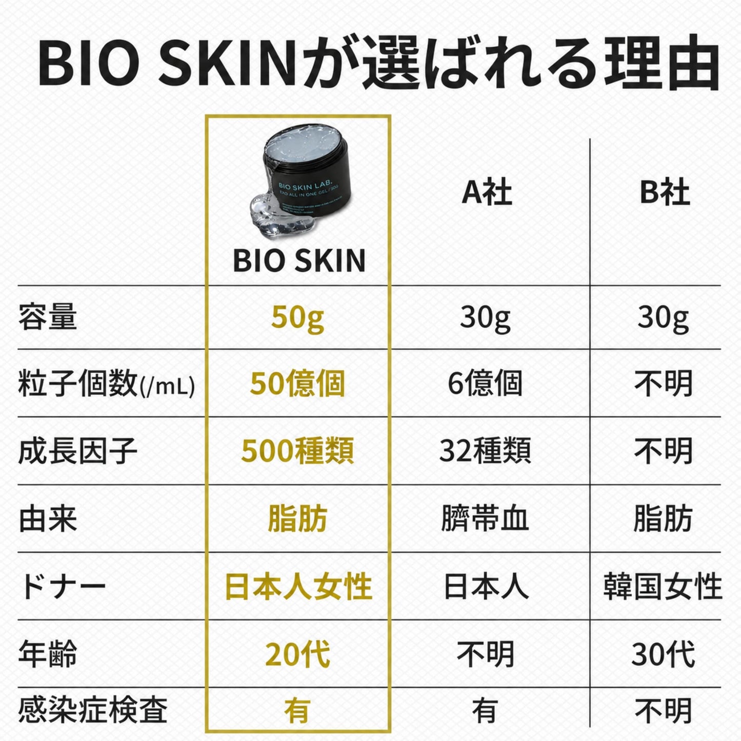 BIO オールインワンジェルEXO